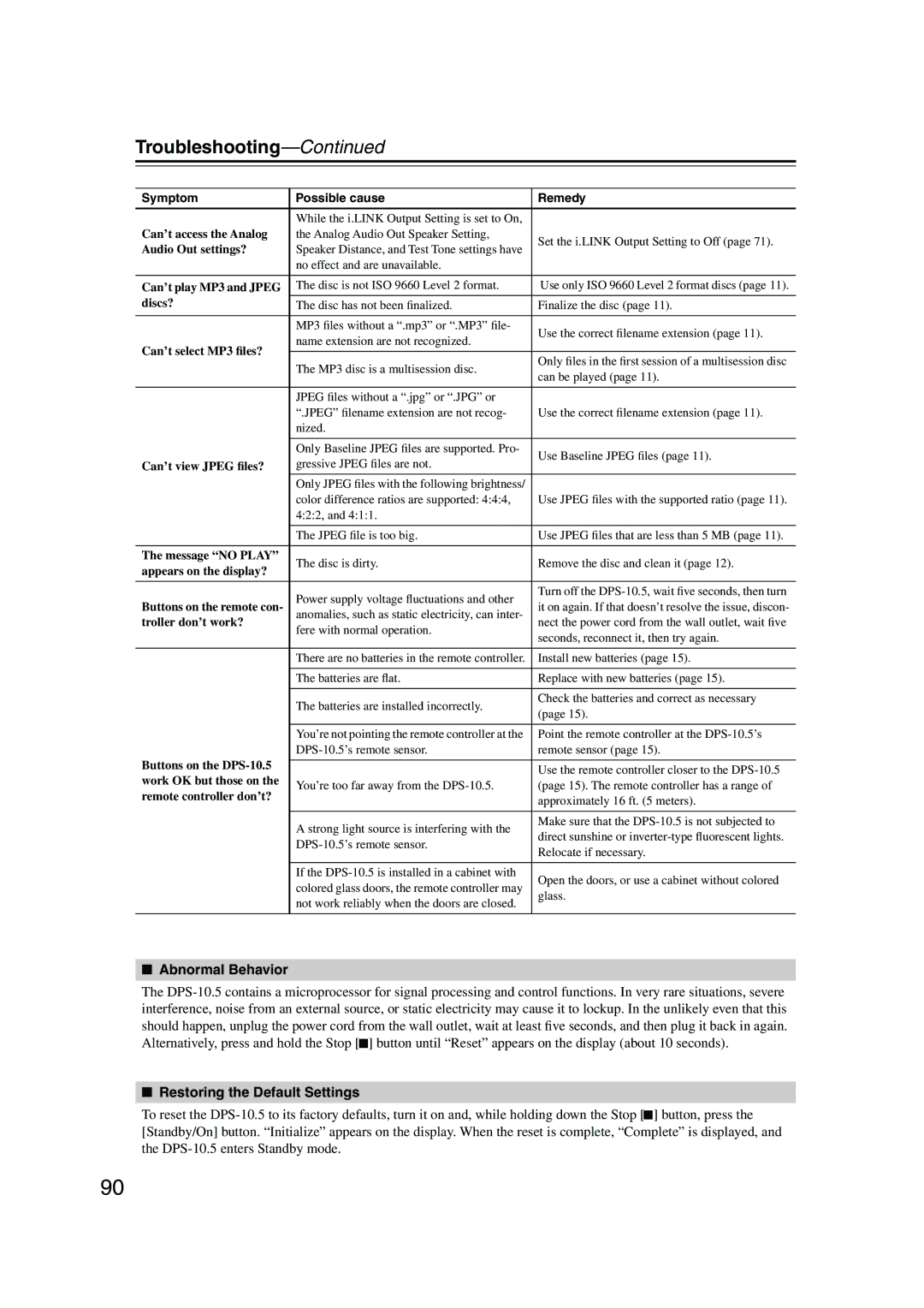 Integra DPS-10.5 instruction manual Troubleshooting, Abnormal Behavior, Restoring the Default Settings 