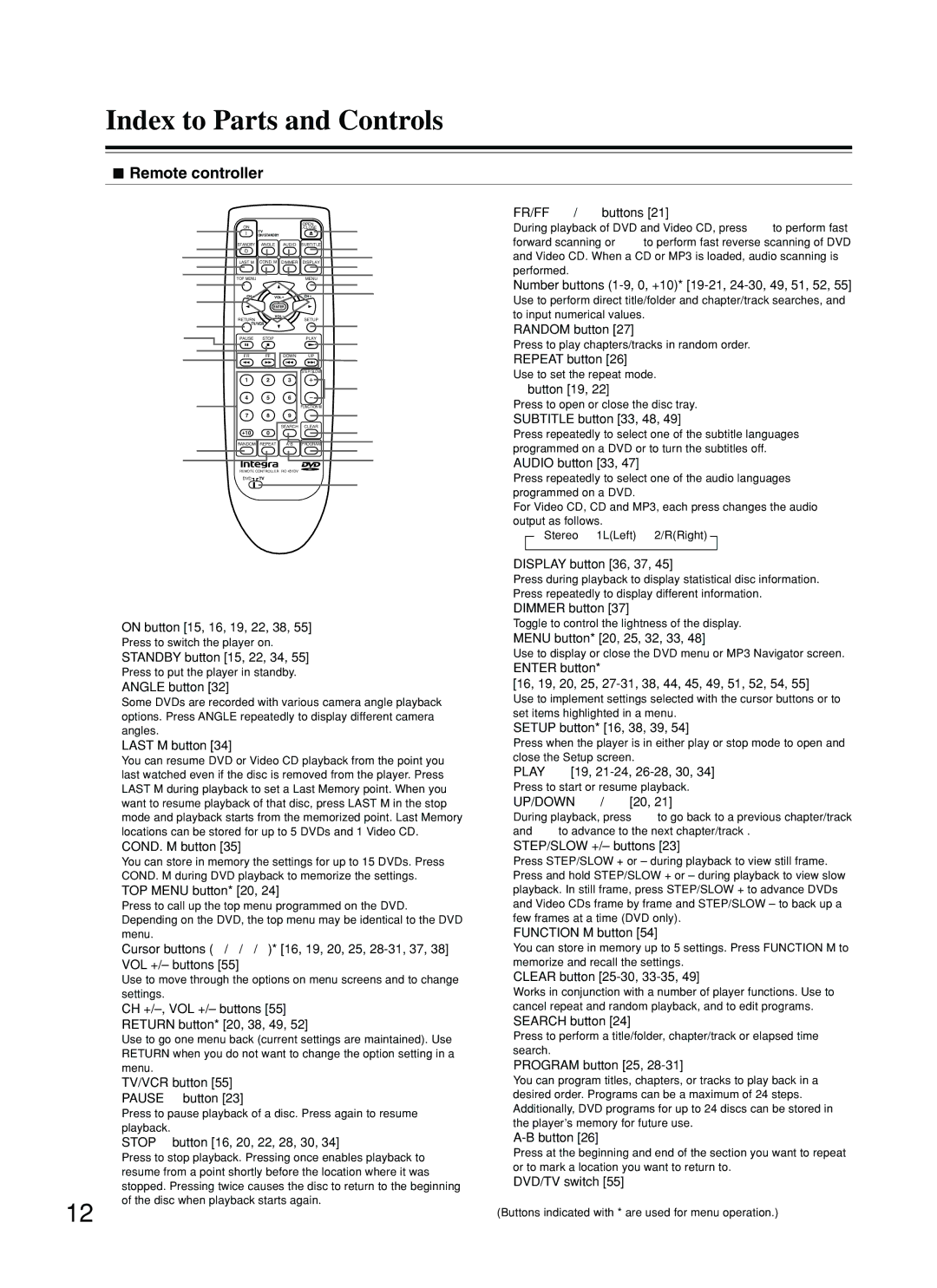 Integra DPS-5.2 instruction manual Index to Parts and Controls, Remote controller 