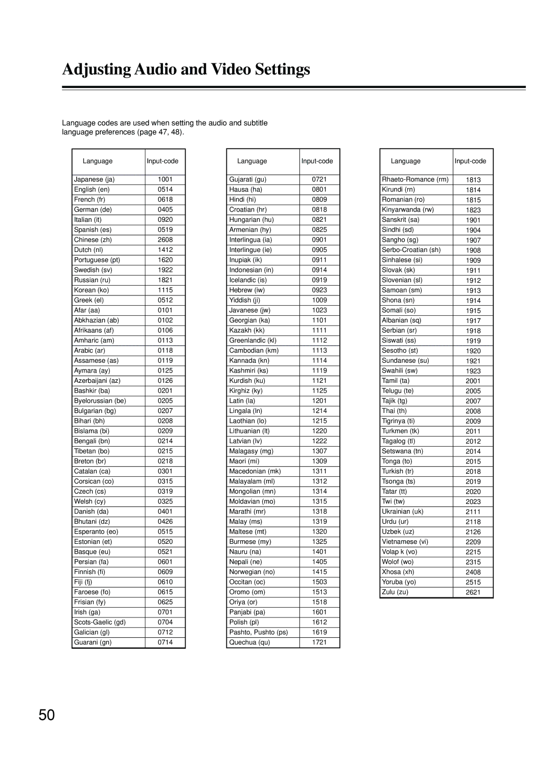 Integra DPS-5.2 instruction manual Language Code List 