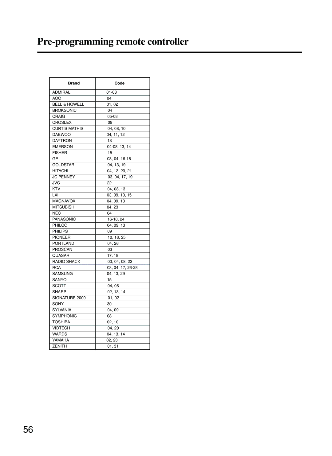 Integra DPS-5.2 instruction manual Pre-programming remote controller, Pre-programming Code List, Brand Code 