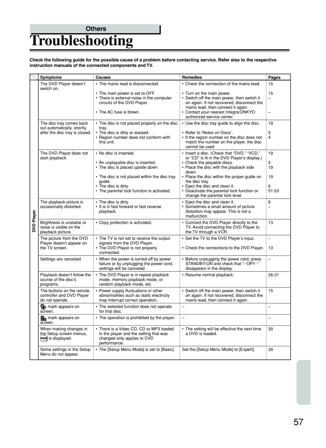 Integra DPS-5.2 instruction manual Troubleshooting, Symptoms Causes Remedies Pages, DVD Player 