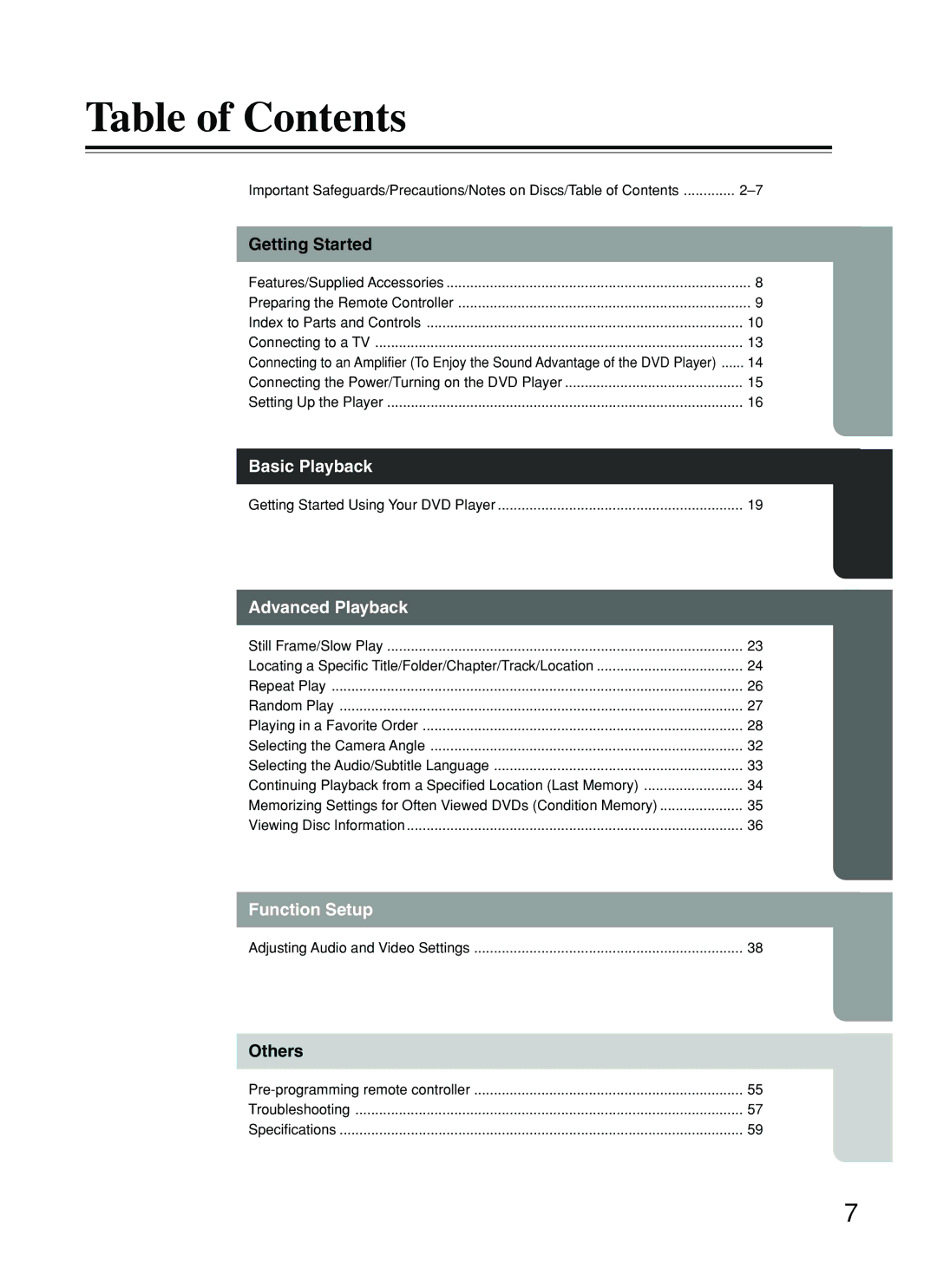 Integra DPS-5.2 instruction manual Table of Contents 