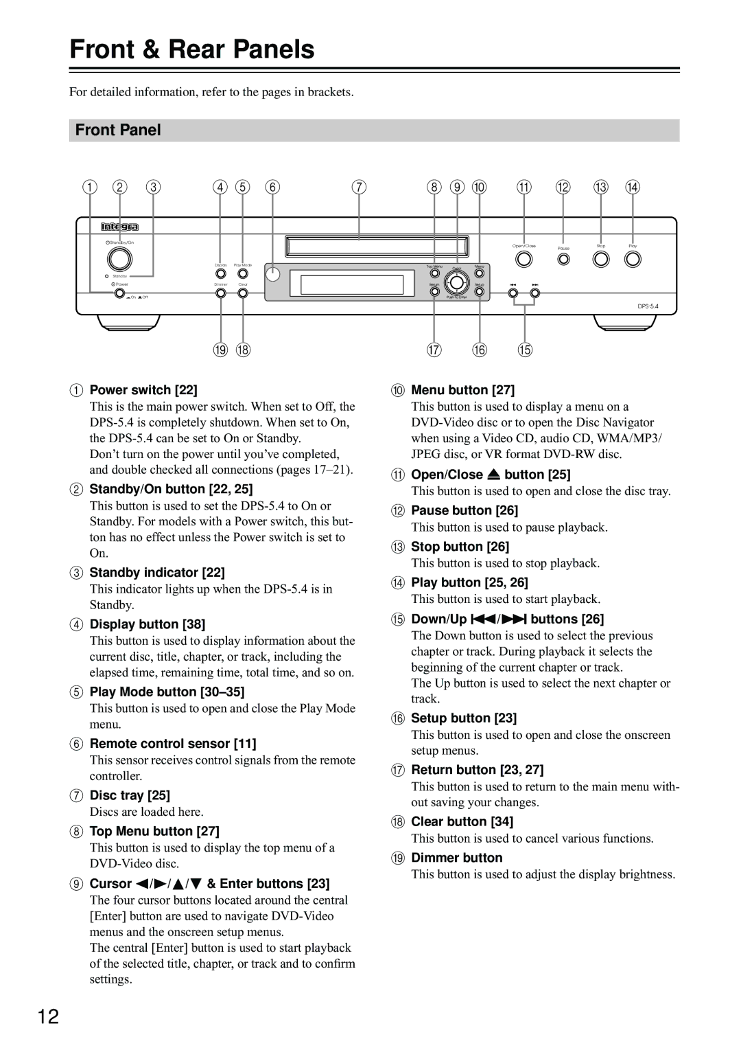 Integra DPS-5.4 instruction manual Front & Rear Panels, Front Panel 