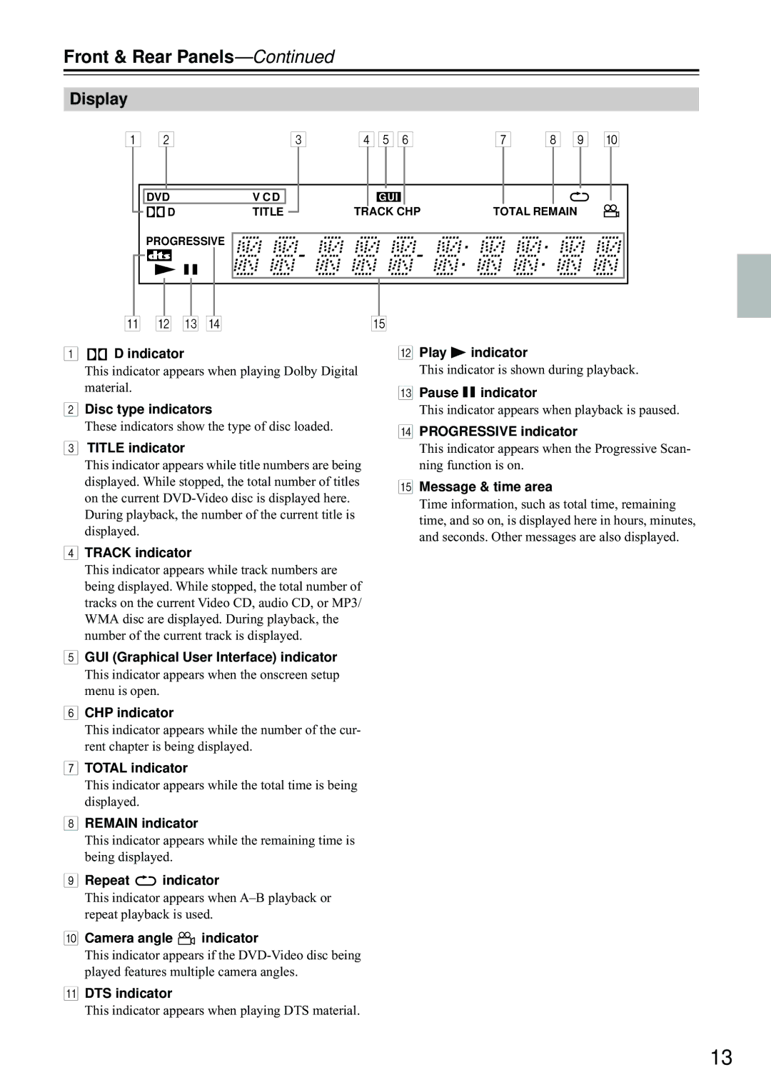 Integra DPS-5.4 instruction manual Front & Rear Panels, Display 