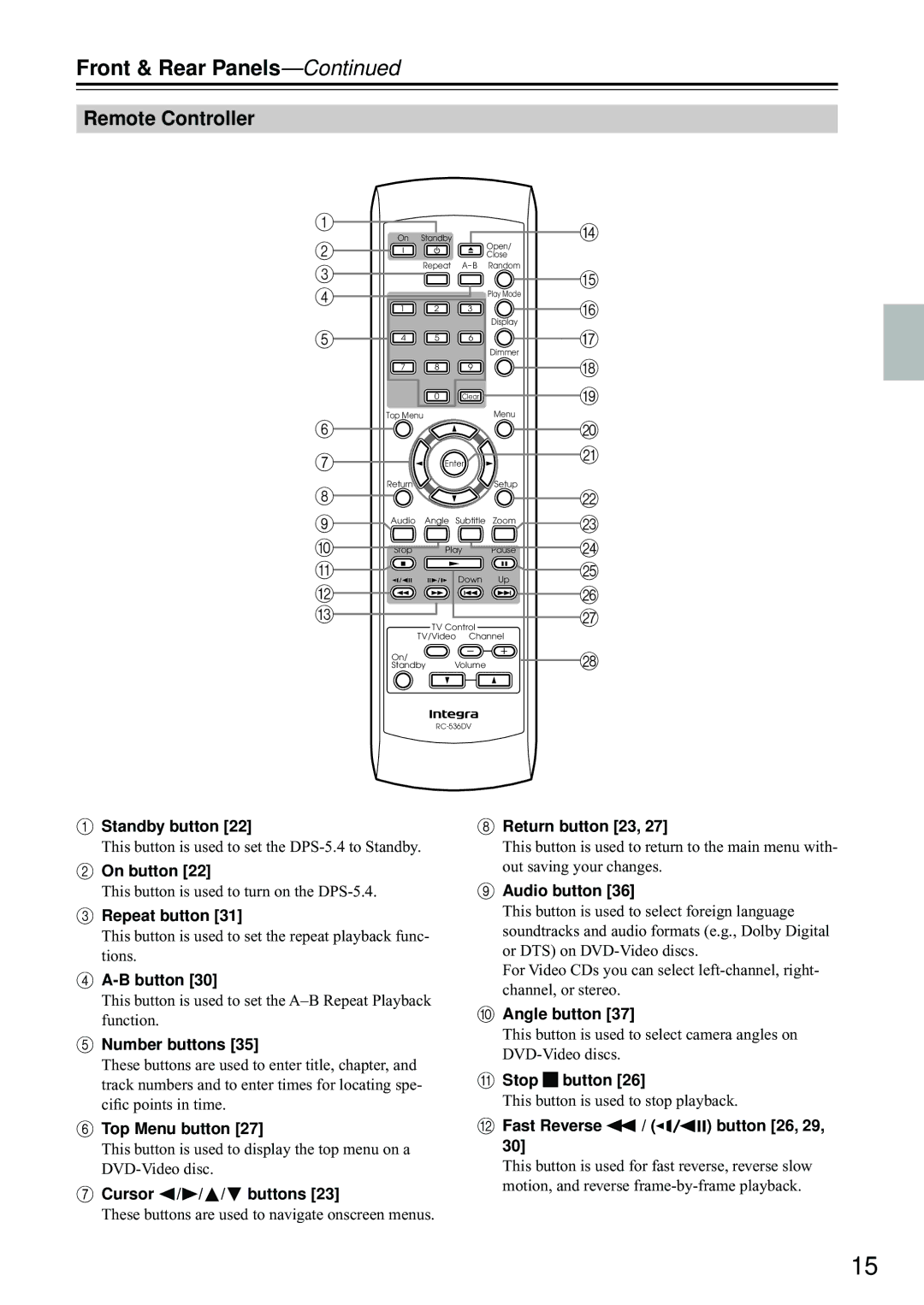 Integra DPS-5.4 instruction manual Remote Controller 