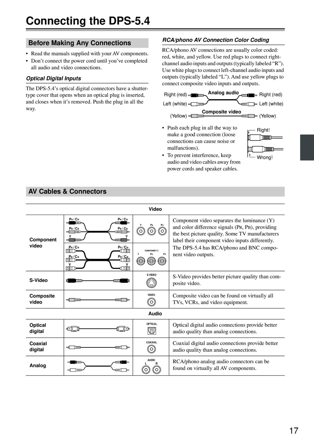 Integra Connecting the DPS-5.4, Before Making Any Connections, AV Cables & Connectors, Optical Digital Inputs 