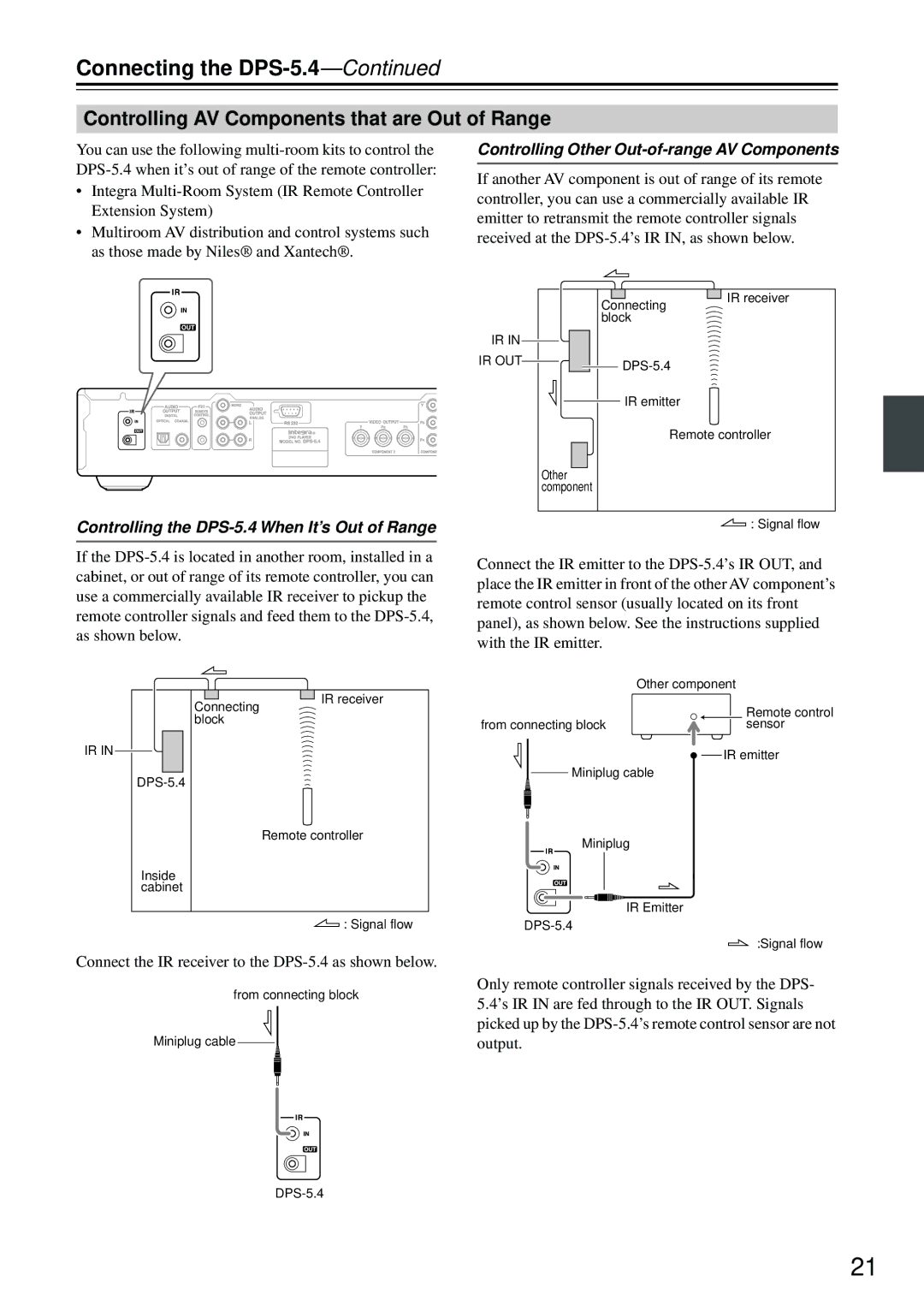 Integra DPS-5.4 Controlling AV Components that are Out of Range, Controlling Other Out-of-range AV Components 