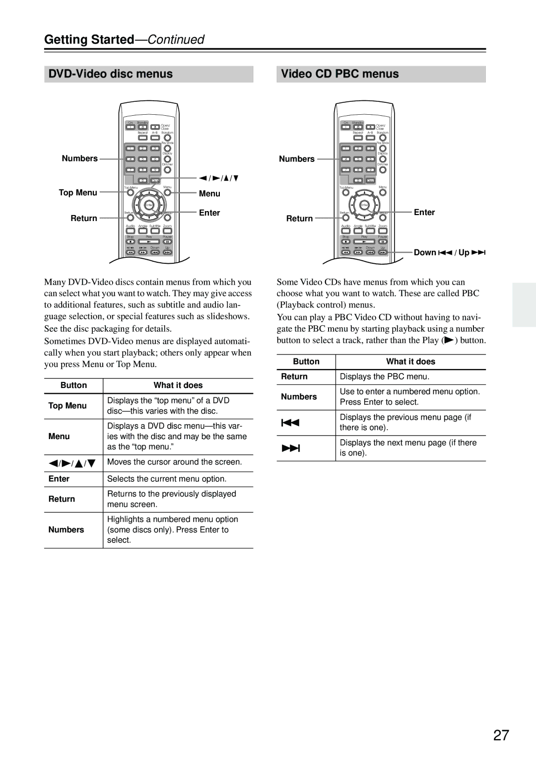 Integra DPS-5.4 instruction manual DVD-Video disc menus Video CD PBC menus, Return, Button What it does Top Menu 