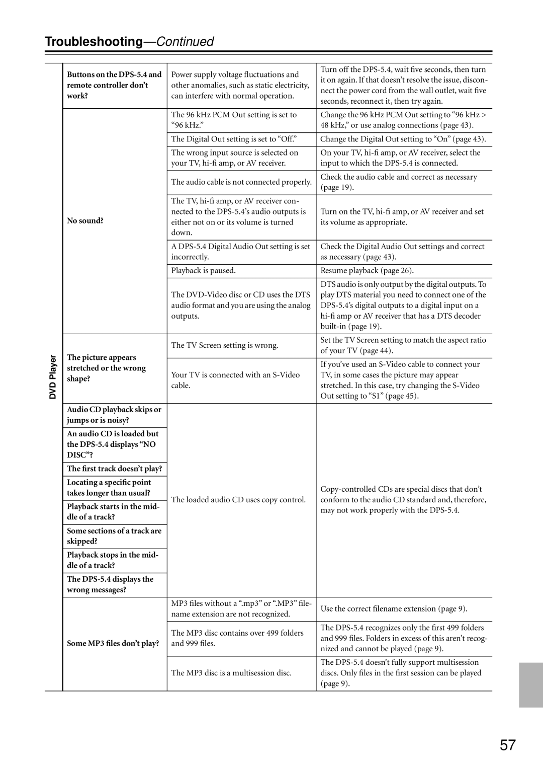 Integra DPS-5.4 instruction manual Troubleshooting, Power supply voltage ﬂuctuations 