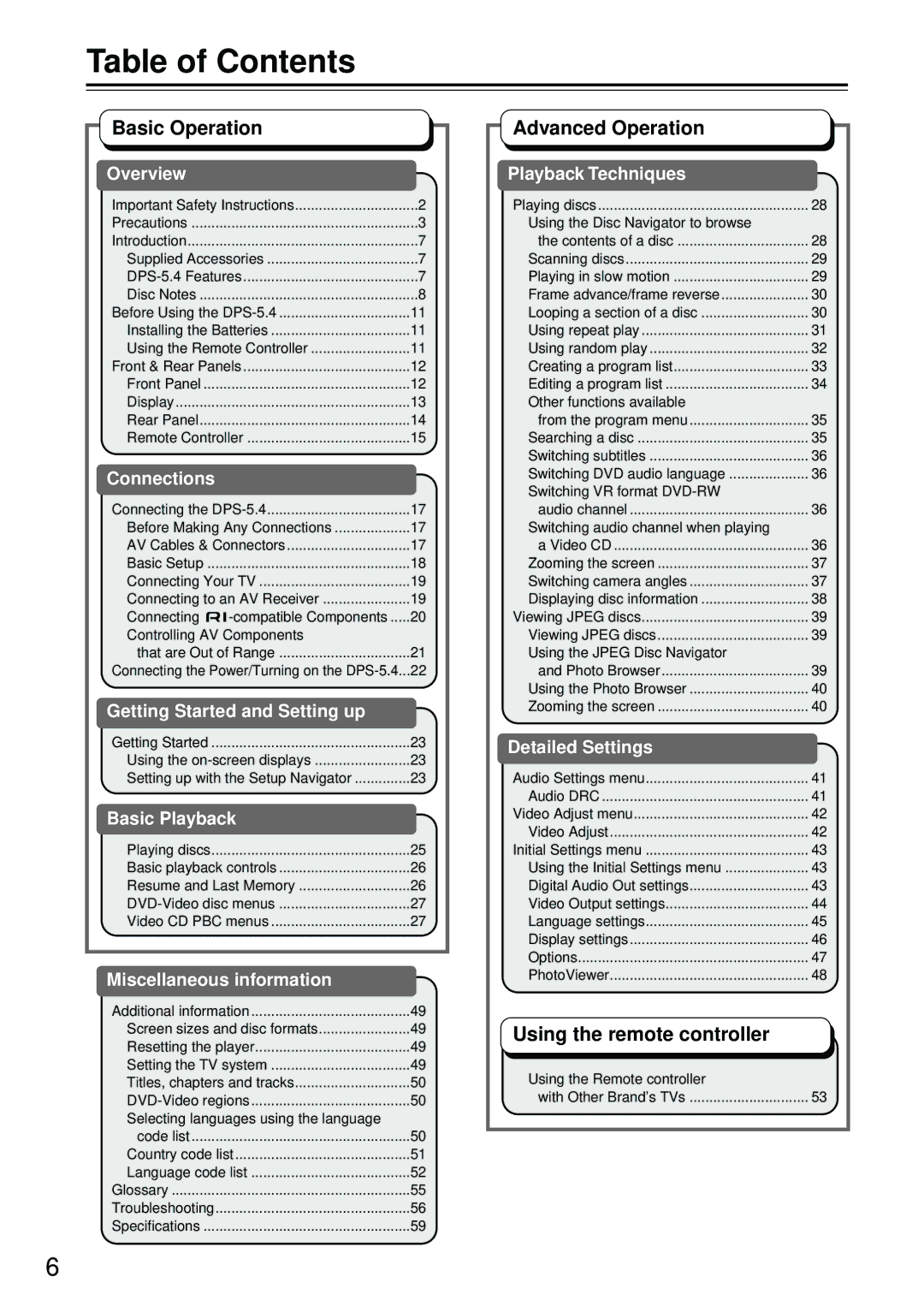 Integra DPS-5.4 instruction manual Table of Contents 