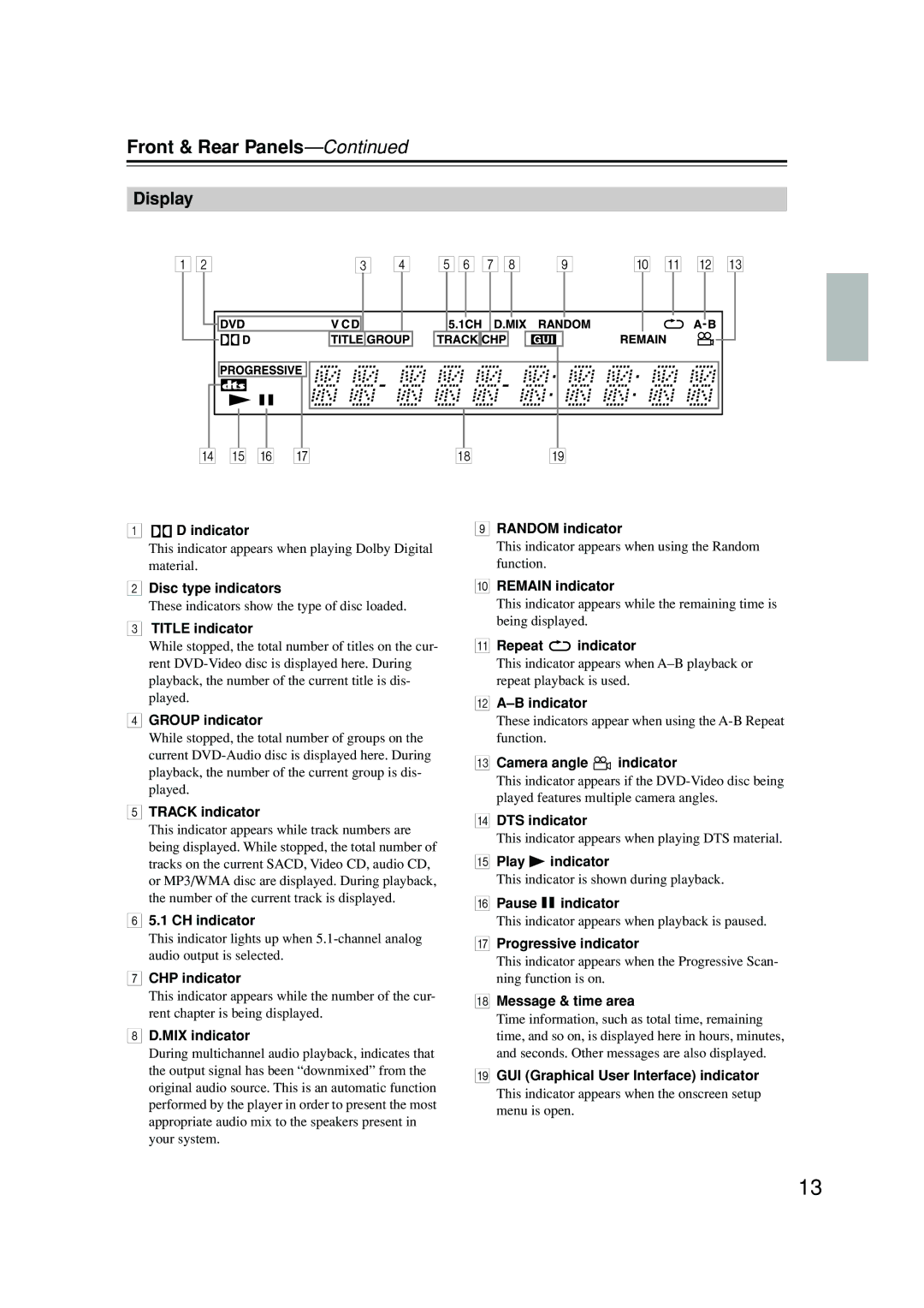 Integra DPS-6.5 instruction manual Front & Rear Panels, Display 