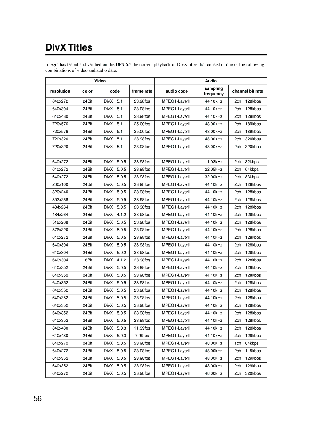 Integra DPS-6.5 instruction manual DivX Titles, Color Code Frame rate, Sampling Channel bit rate Frequency 