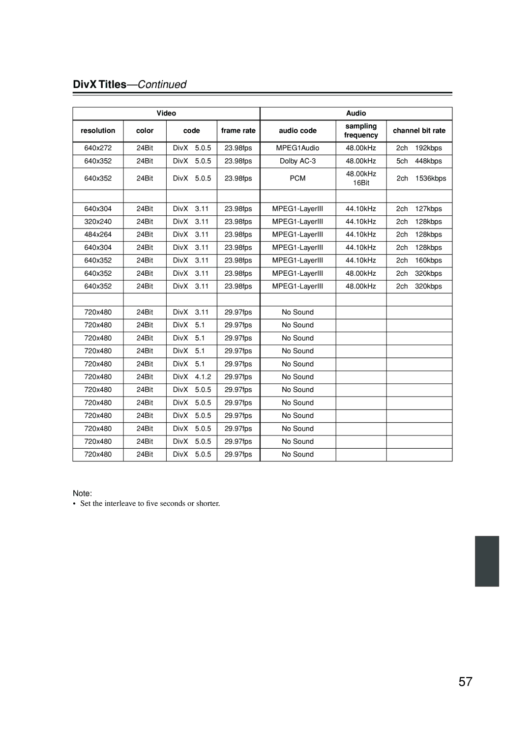 Integra DPS-6.5 instruction manual DivX Titles, Set the interleave to ﬁve seconds or shorter, Color Code 