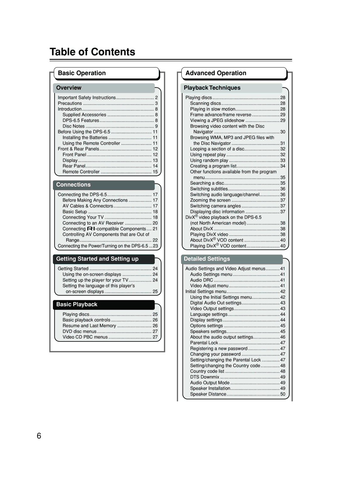 Integra DPS-6.5 instruction manual Table of Contents 