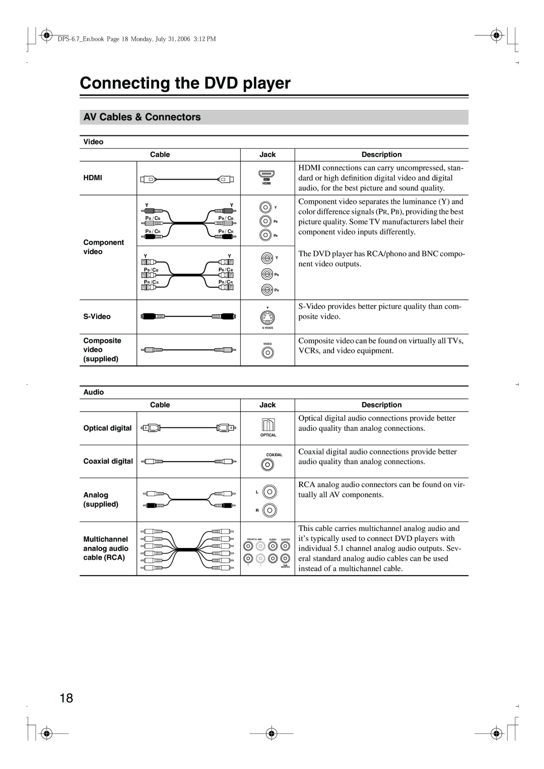 Integra DPS-6.7 instruction manual Connecting the DVD player, AV Cables & Connectors 