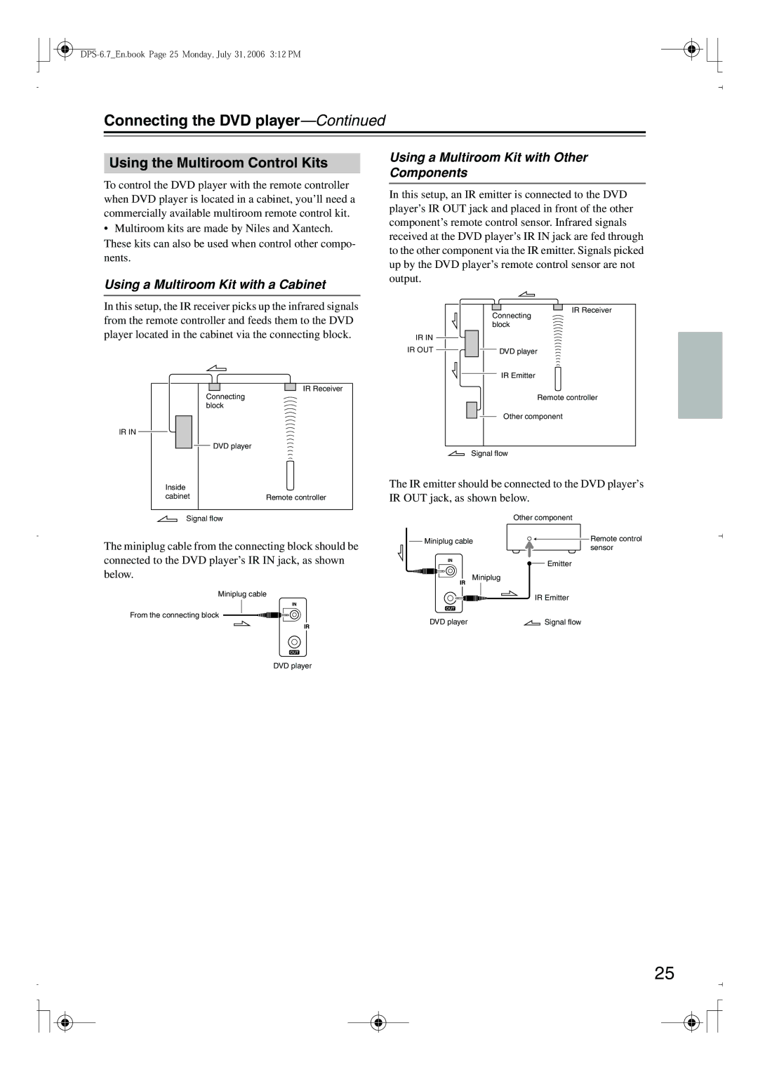 Integra DPS-6.7 instruction manual Using the Multiroom Control Kits, Ir Out 