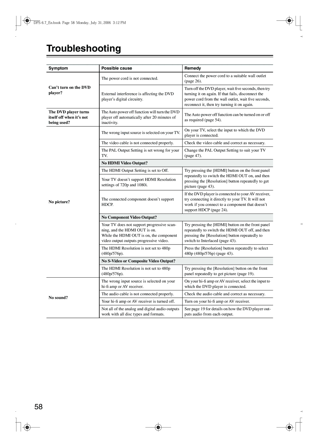 Integra DPS-6.7 instruction manual Troubleshooting, Symptom Possible cause Remedy 