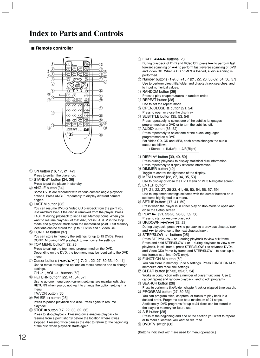 Integra DPS-7.3 instruction manual Remote controller 