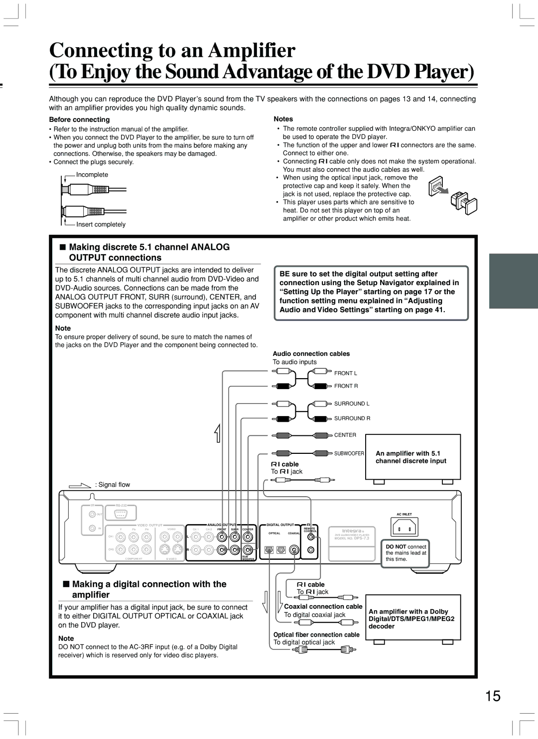 Integra DPS-7.3 Making discrete 5.1 channel Analog Output connections, Making a digital connection with the amplifier 