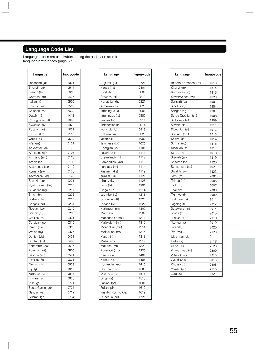 Integra DPS-7.3 instruction manual Language Code List, Language Input-code 