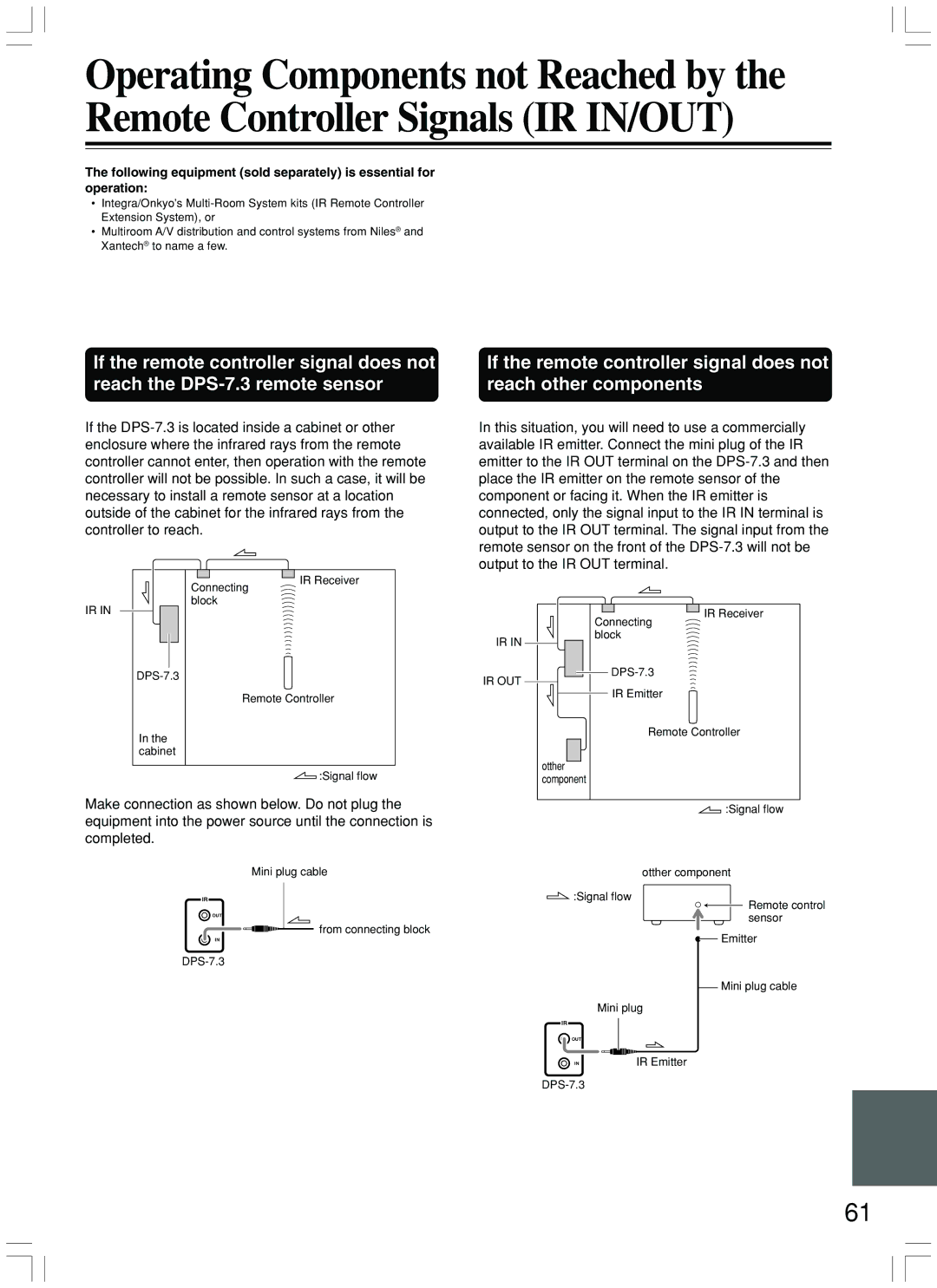 Integra DPS-7.3 instruction manual Ir Out 