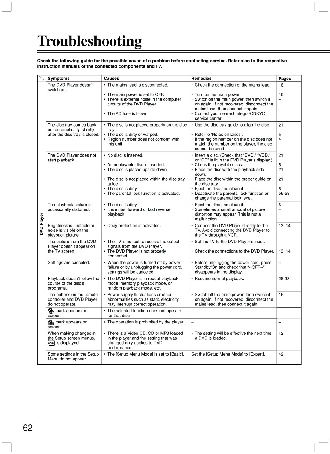 Integra DPS-7.3 instruction manual Troubleshooting, Symptoms Causes Remedies Pages, DVD Player 