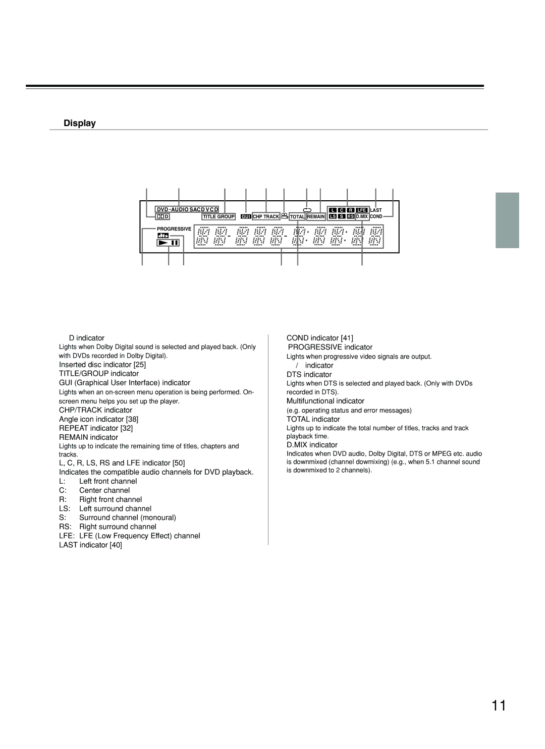 Integra DPS-8.3 instruction manual Display 