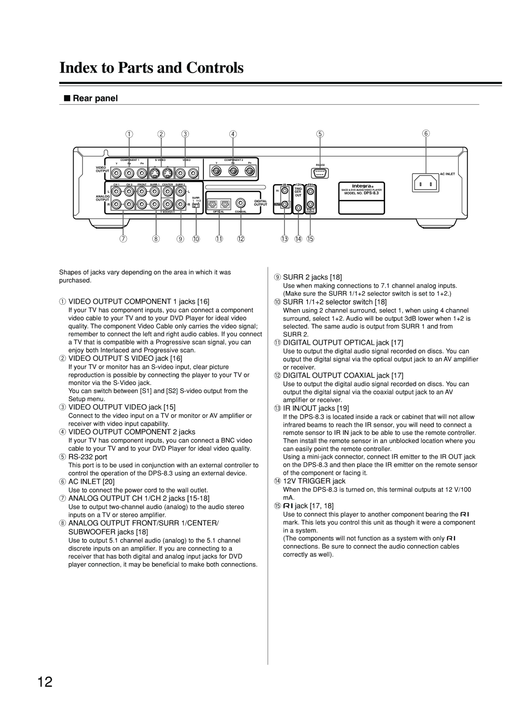 Integra DPS-8.3 Video Output Component 1 jacks, Video Output S Video jack, Video Output Video jack, RS-232 port, AC Inlet 