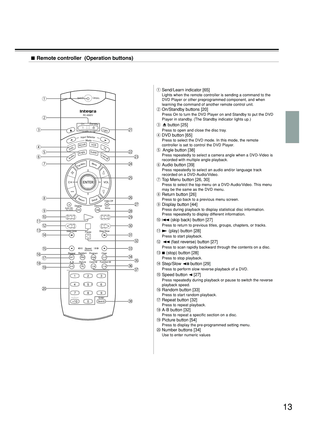 Integra DPS-8.3 instruction manual Remote controller Operation buttons 