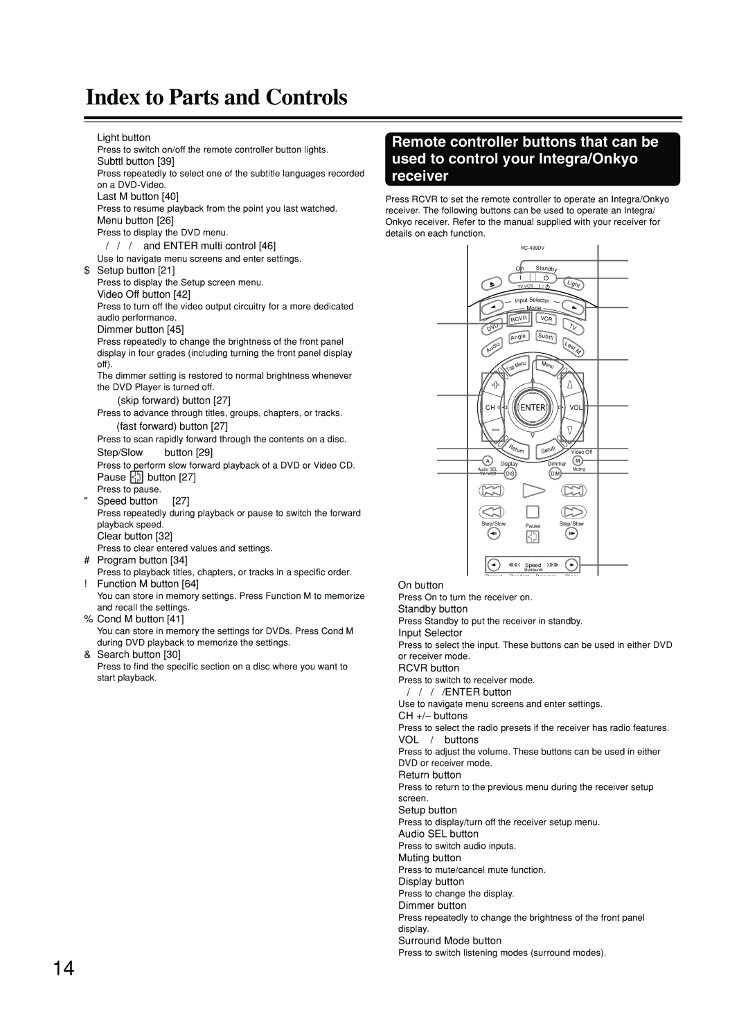 Integra DPS-8.3 instruction manual Index to Parts and Controls 