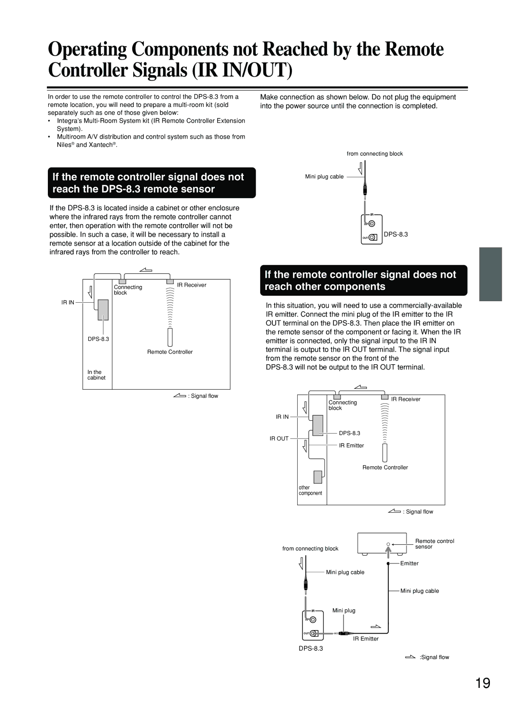 Integra DPS-8.3 instruction manual 