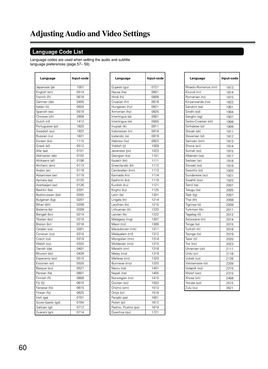 Integra DPS-8.3 instruction manual Language Code List 