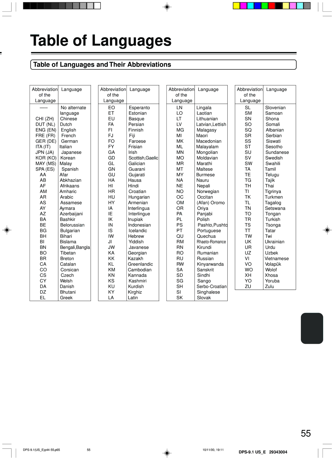 Integra DPS-9.1 instruction manual Table of Languages and Their Abbreviations 