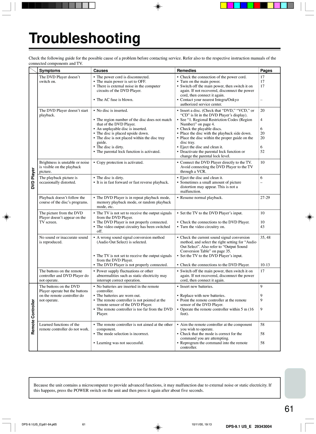 Integra DPS-9.1 instruction manual Troubleshooting, Symptoms Causes Remedies Pages, DVD Player Remote Controller 