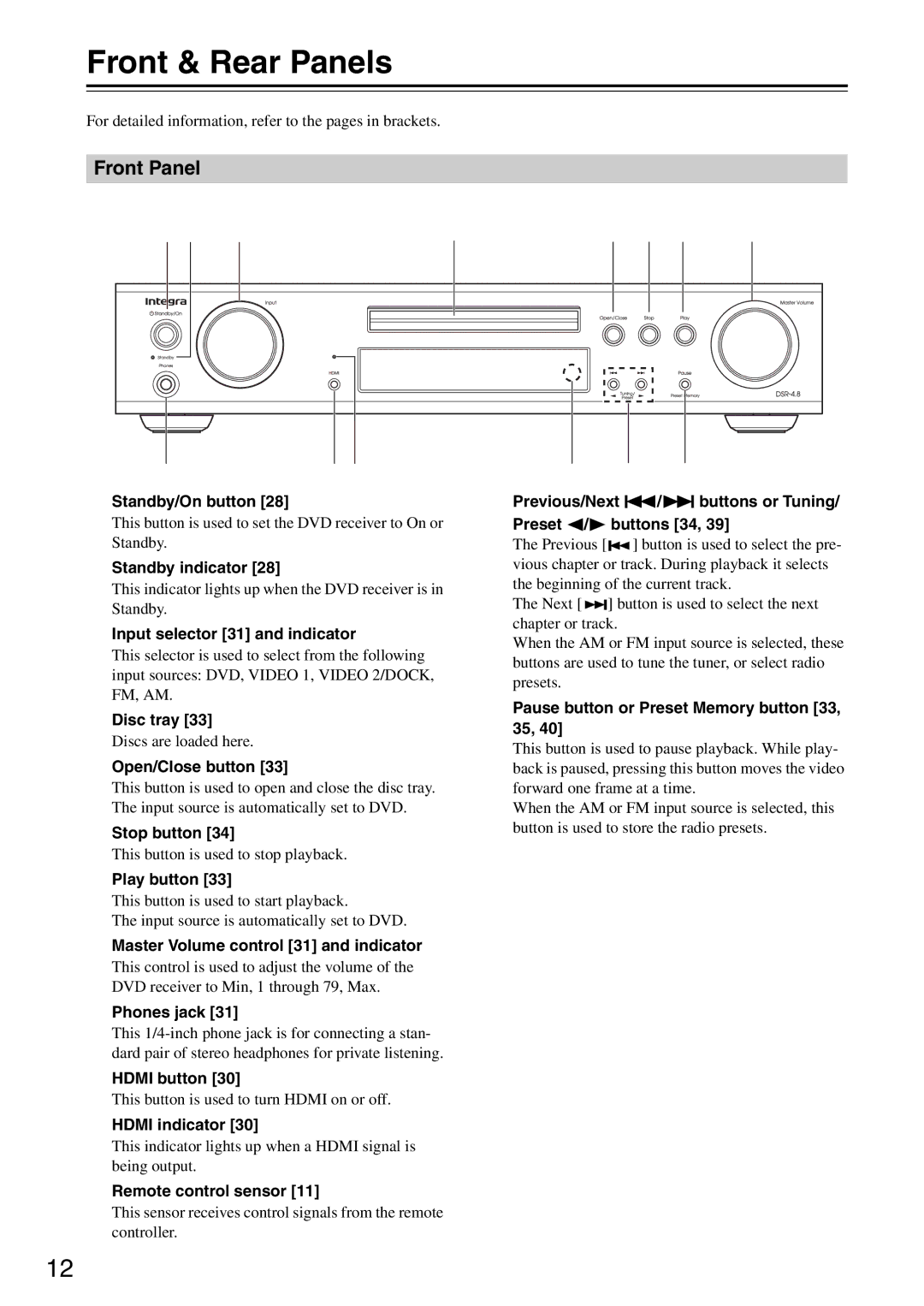 Integra DSR-4.8 instruction manual Front & Rear Panels, Front Panel 