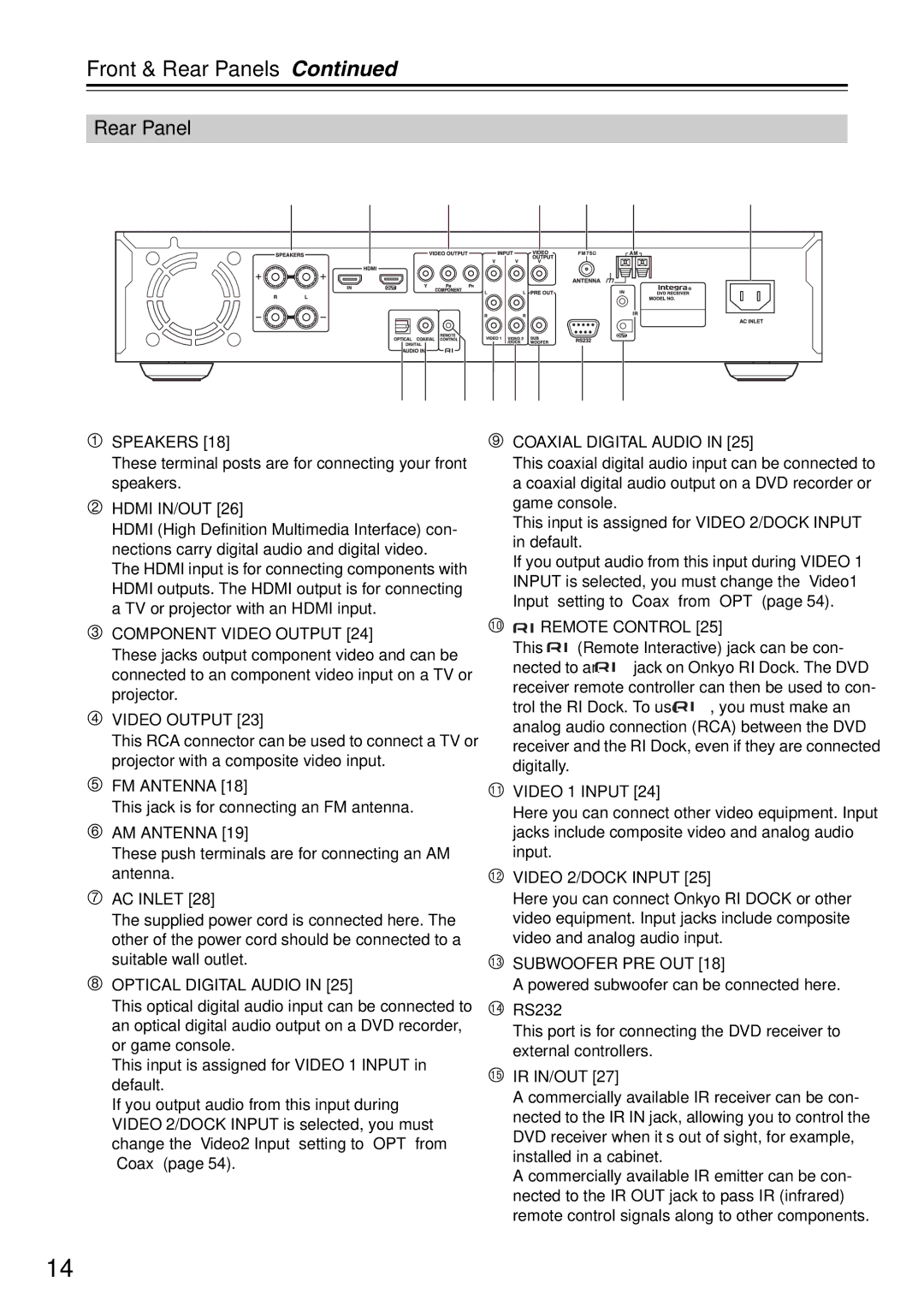 Integra DSR-4.8 instruction manual Rear Panel 