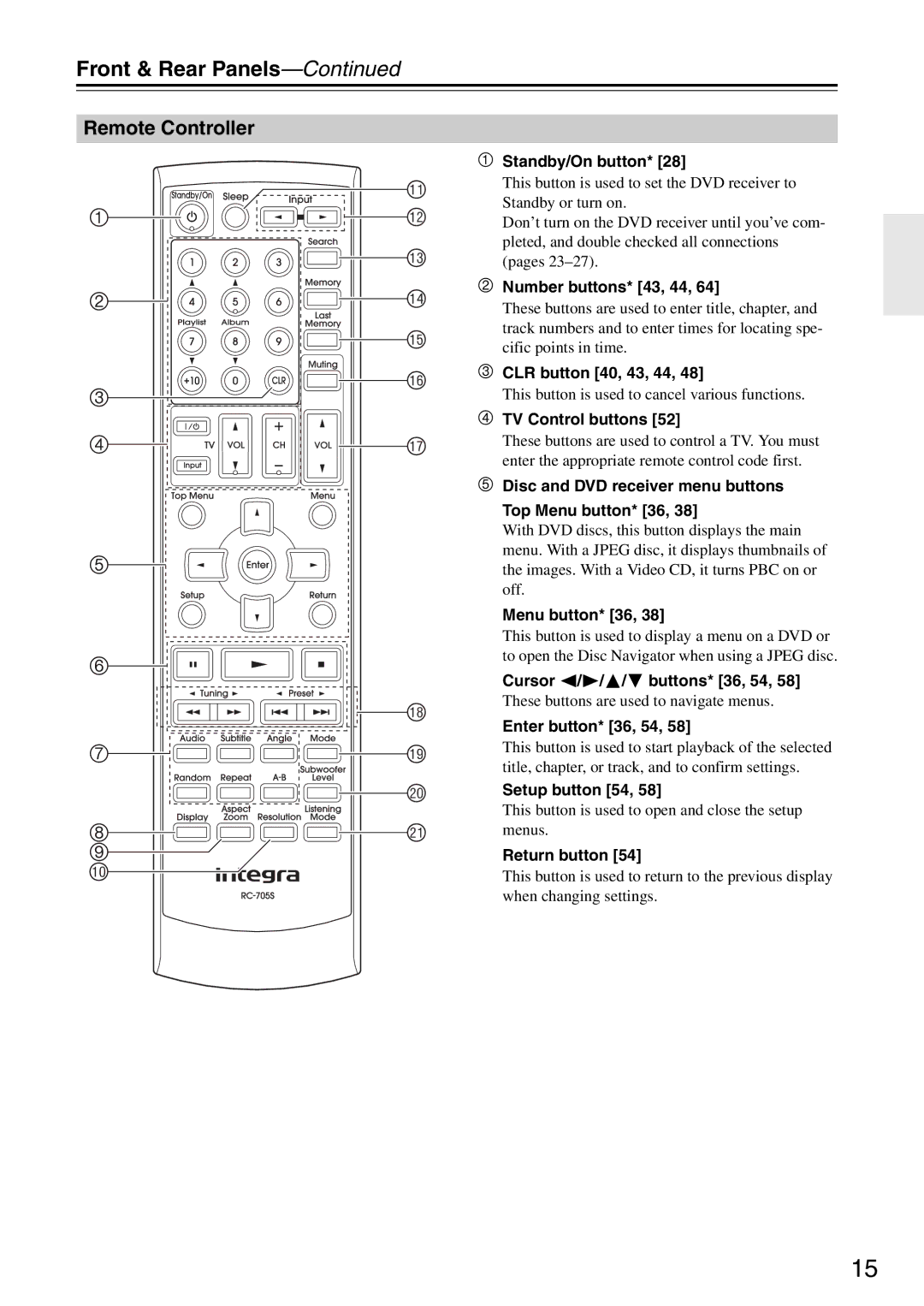 Integra DSR-4.8 instruction manual Remote Controller 