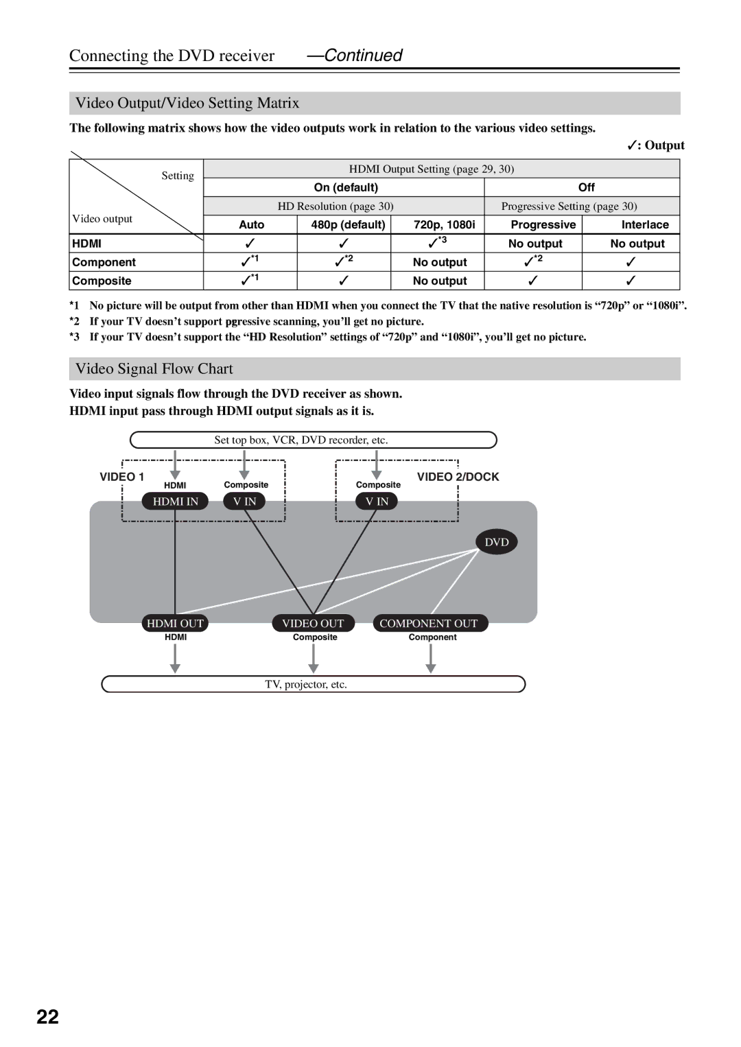Integra DSR-4.8 instruction manual Video Output/Video Setting Matrix, Video Signal Flow Chart 