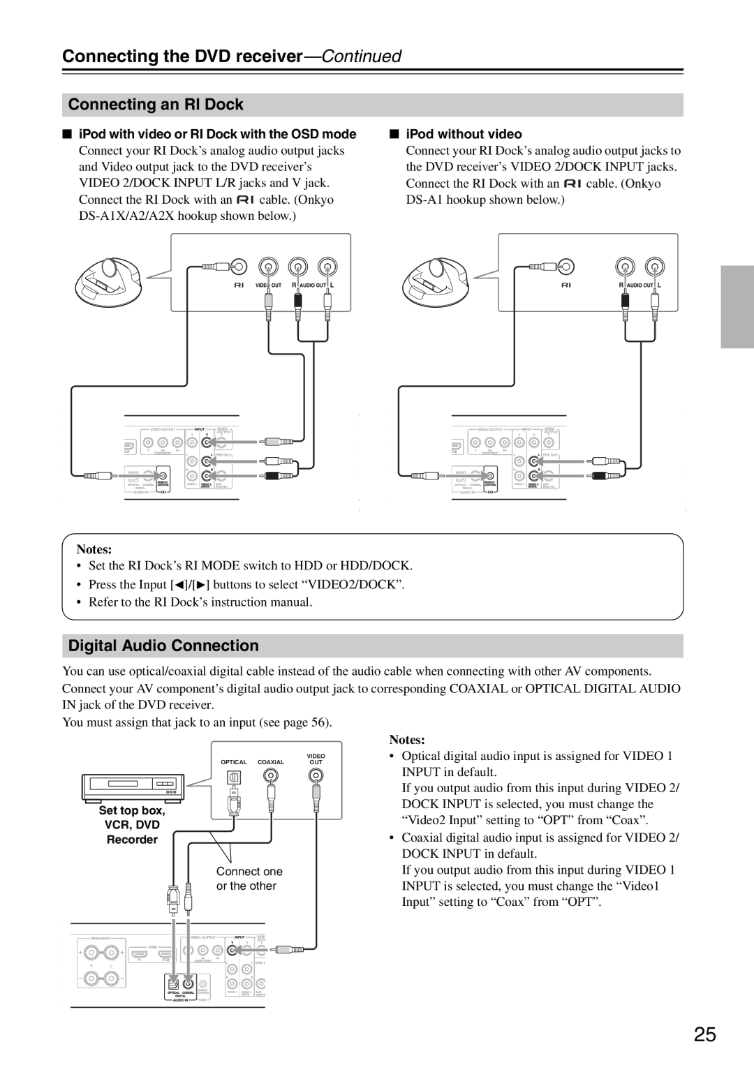 Integra DSR-4.8 instruction manual Connecting an RI Dock, Digital Audio Connection 