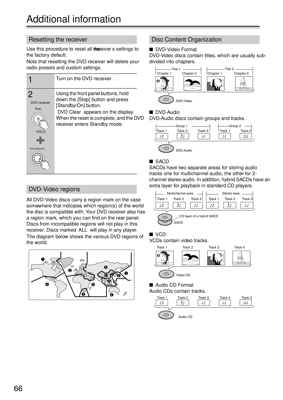 Integra DSR-4.8 Additional information, Resetting the receiver, Disc Content Organization, DVD-Video regions 