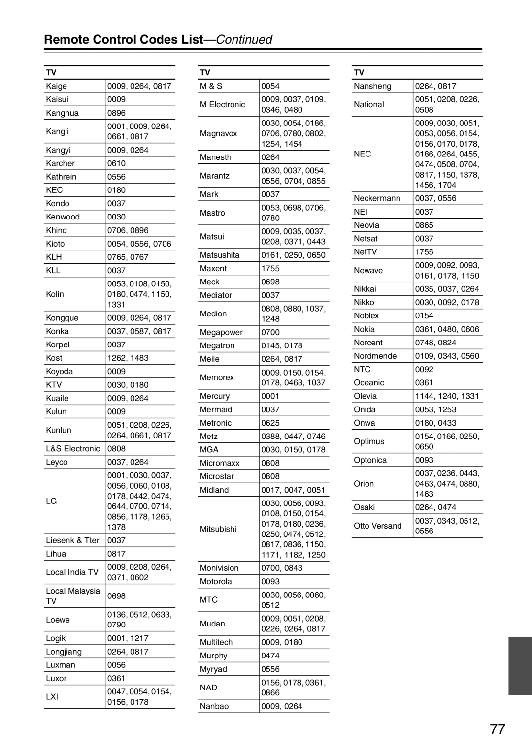 Integra DSR-4.8 instruction manual Kec, Klh, Kll, Ktv, Lxi, Mga, Mtc, Nad, Nec, Nei, Ntc 