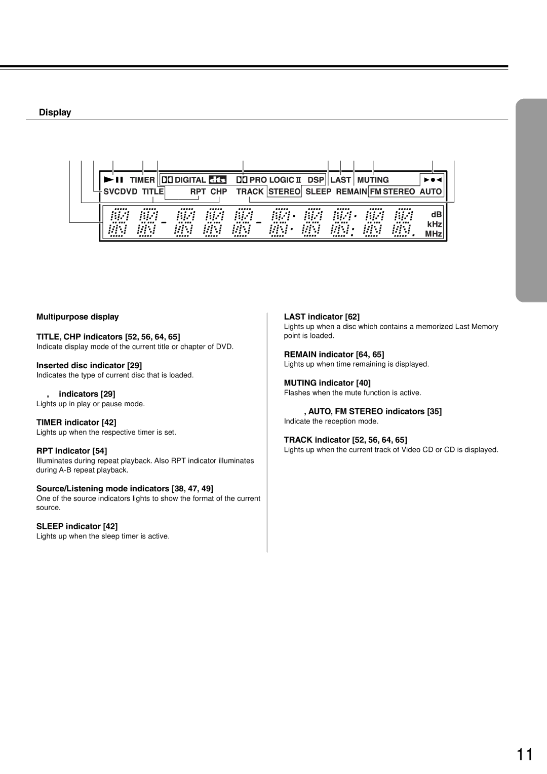 Integra DSR-7.3 instruction manual Display 