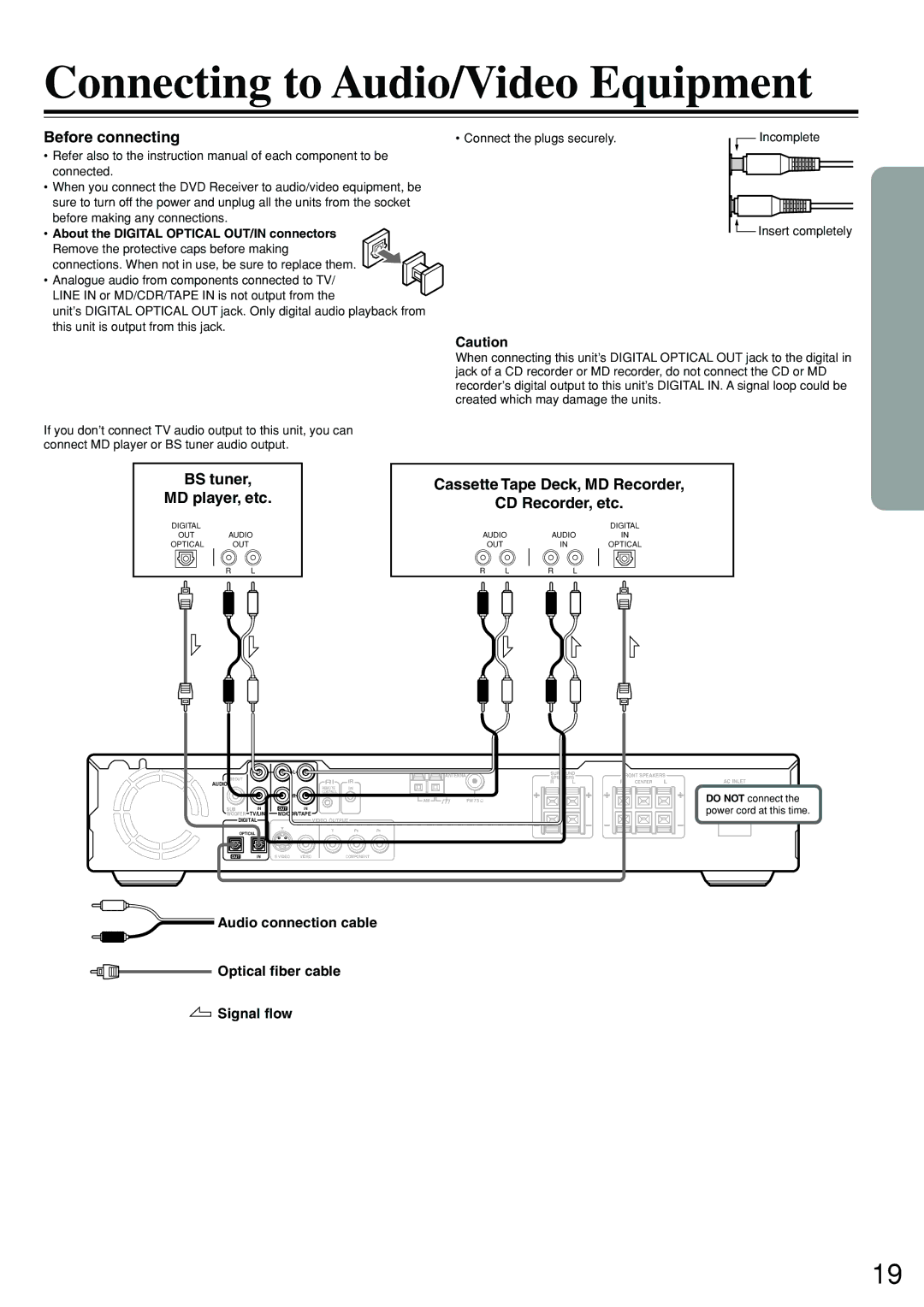 Integra DSR-7.3 instruction manual Connecting to Audio/Video Equipment, BS tuner MD player, etc, Audio connection cable 