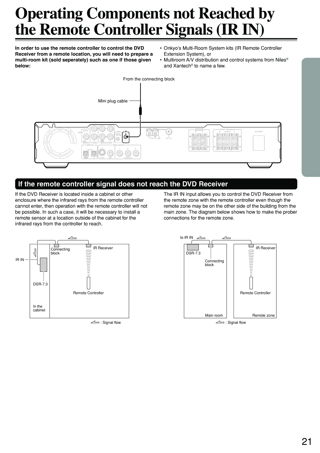 Integra DSR-7.3 instruction manual From the connecting block Mini plug cable 