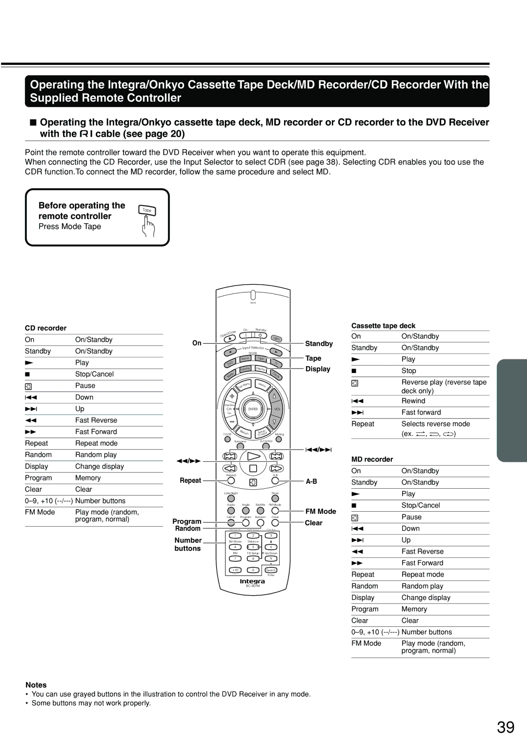 Integra DSR-7.3 instruction manual Press Mode Tape 