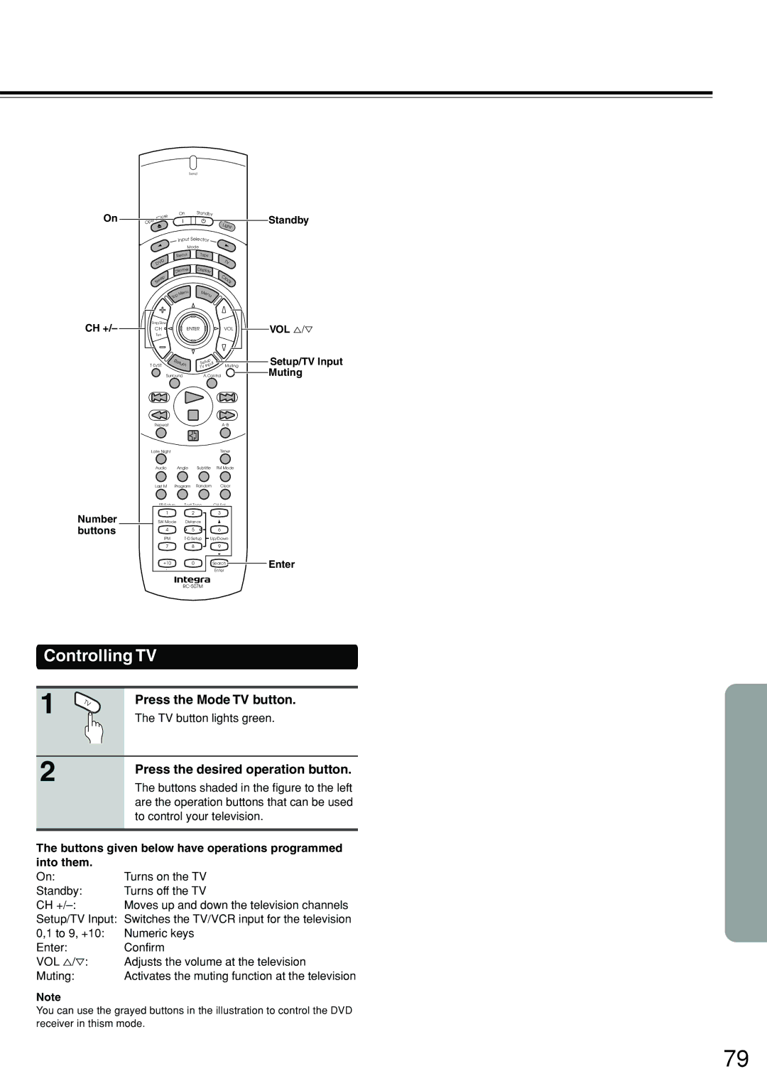 Integra DSR-7.3 instruction manual Controlling TV, Press the Mode TV button, Press the desired operation button 