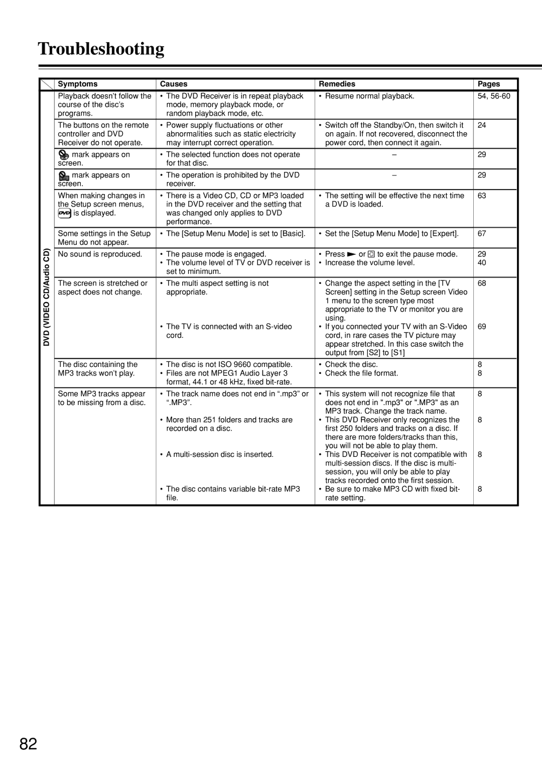 Integra DSR-7.3 instruction manual Troubleshooting, DVD Video CD/Audio CD Symptoms Causes Remedies Pages 