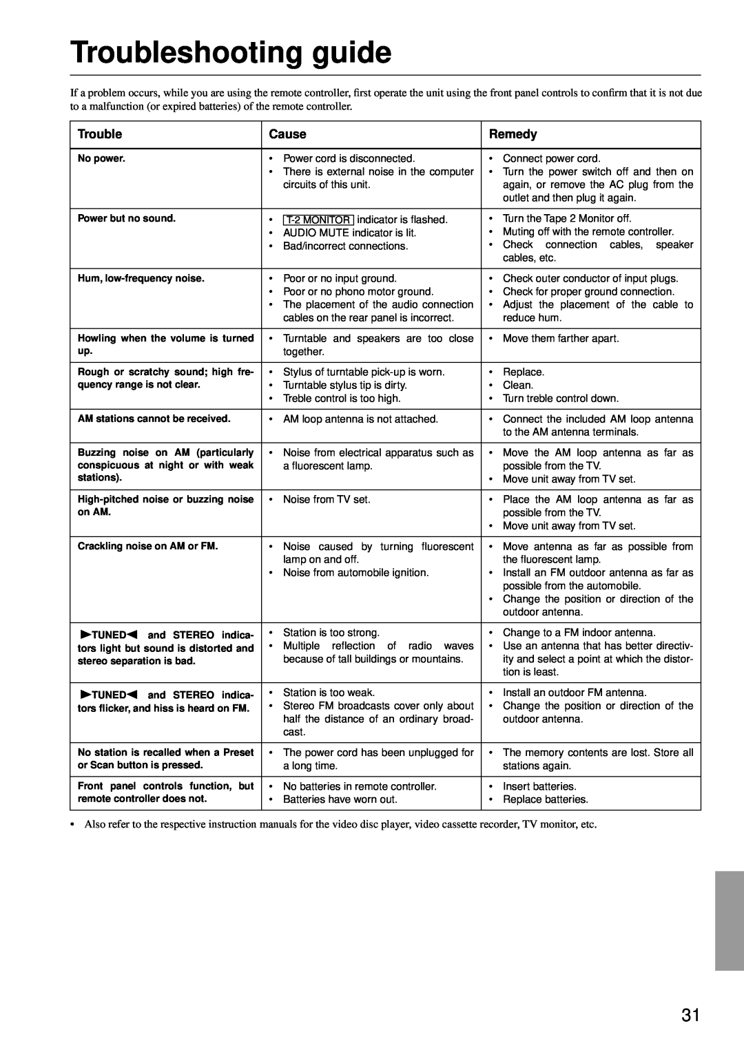 Integra DTM-5.3 appendix Troubleshooting guide, Appendix, Cause, Remedy 