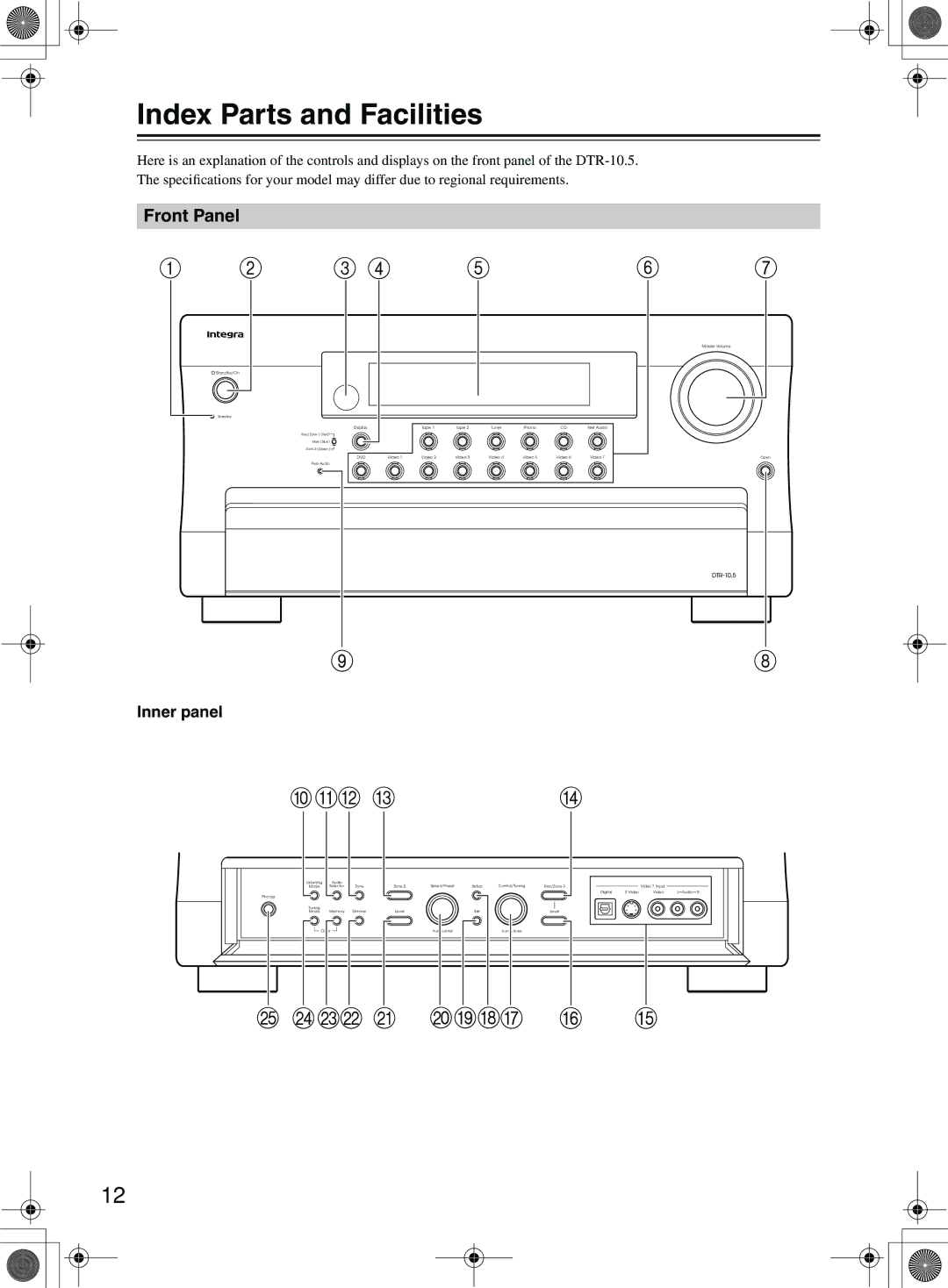 Integra DTR-10.5 instruction manual Index Parts and Facilities, Front Panel 