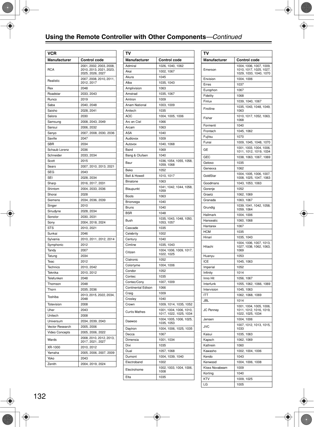 Integra DTR-10.5 instruction manual 132, Sei 